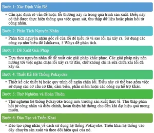 Steps to implement PokaYoke