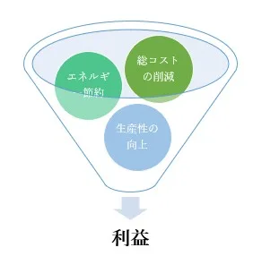 機械設計を進める際の9つの注意点