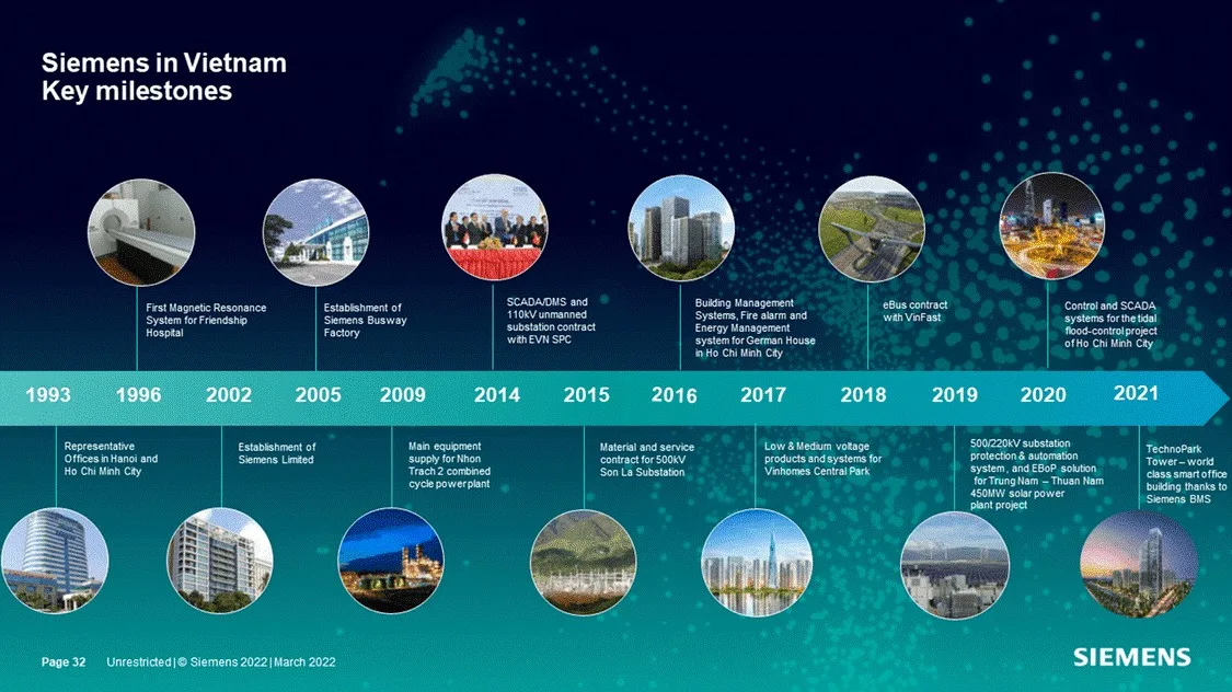 Top 08 Leading Automation Companies In The World