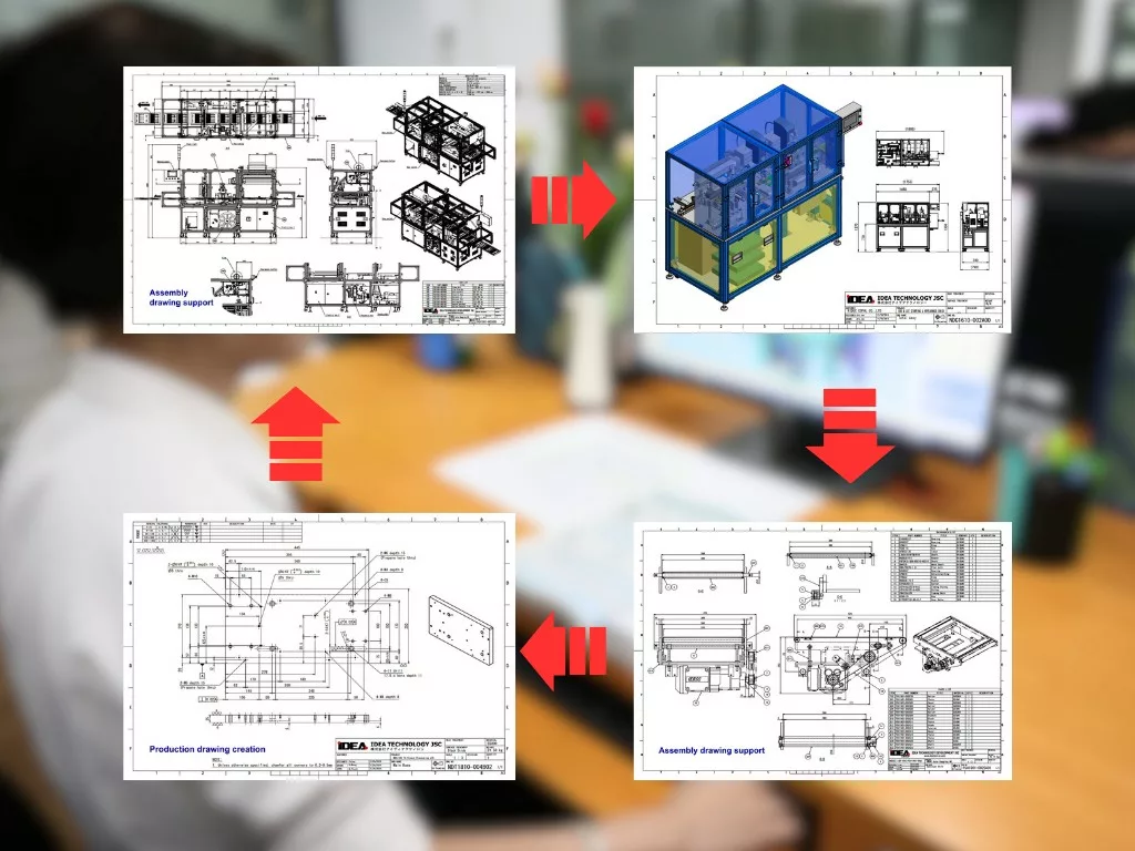 Machine Design Support for a Product Packaging Solution Provider