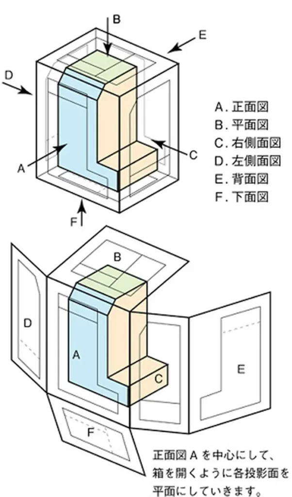 cach doc ban ve jis.jpg 1