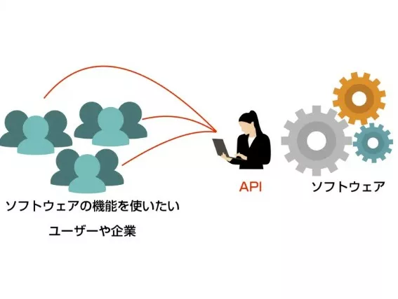 ERPと自動化設備の連携事例|IDEAの設計力 2 業務システムが提供するAPIを活用する