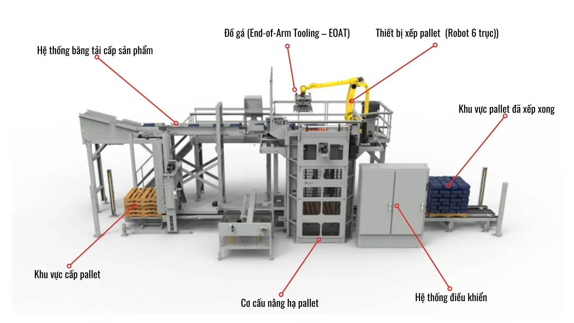 Giải Pháp Palletizing – Giải Pháp Tự Động Hóa Hiệu Quả Cho Doanh Nghiệp Sản Xuất