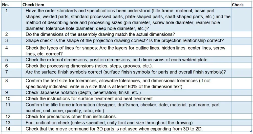 5.12 Final Check of the Entire Drawing After the work is completed, the disassembly drafter must always check the entire drawing. It is necessary to confirm that no information is missing. In addition to the customer-specified checklist items, confirmation is generally carried out based on the company’s internal checklist, as shown below.