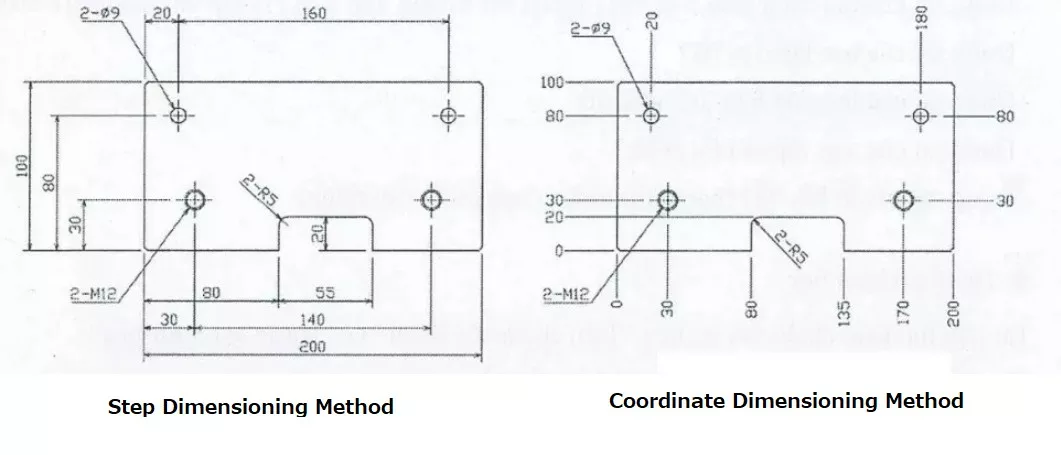 Coordinate Dimensioning Method