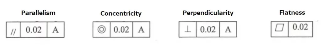 Geometric Tolerances