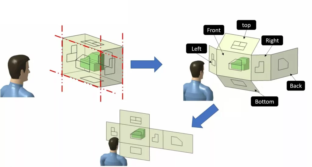 Vẽ hình chiếu từ vật thể sáng mô hình 2D