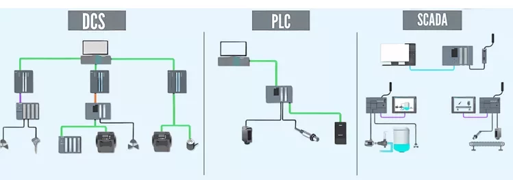 Top 10 Giải pháp Tự động hóa Nhà máy được Ứng dụng Nhiều nhất 6 Hệ thống quản lý DCS