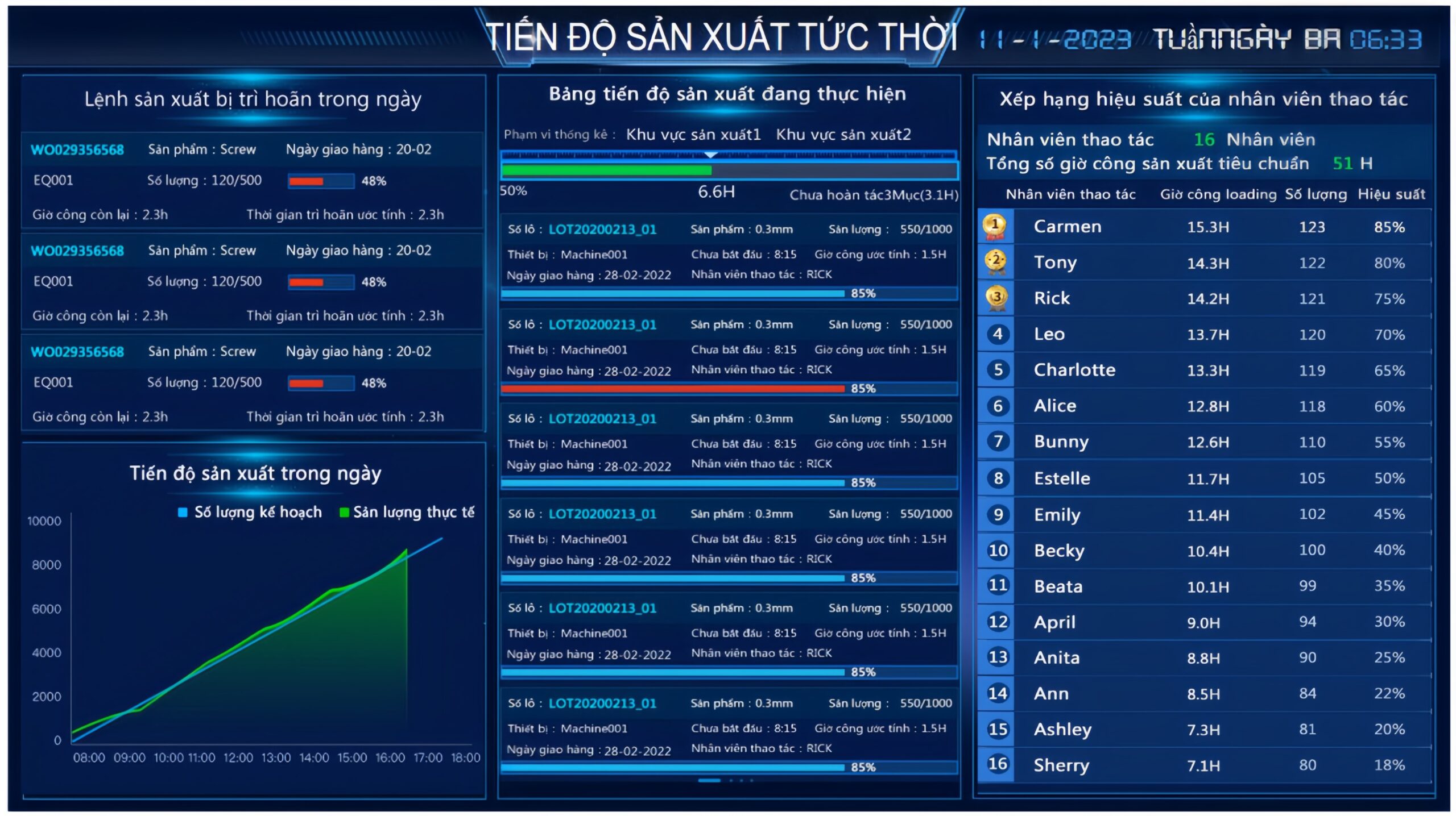 IDEA Manufacturing Execution System 2