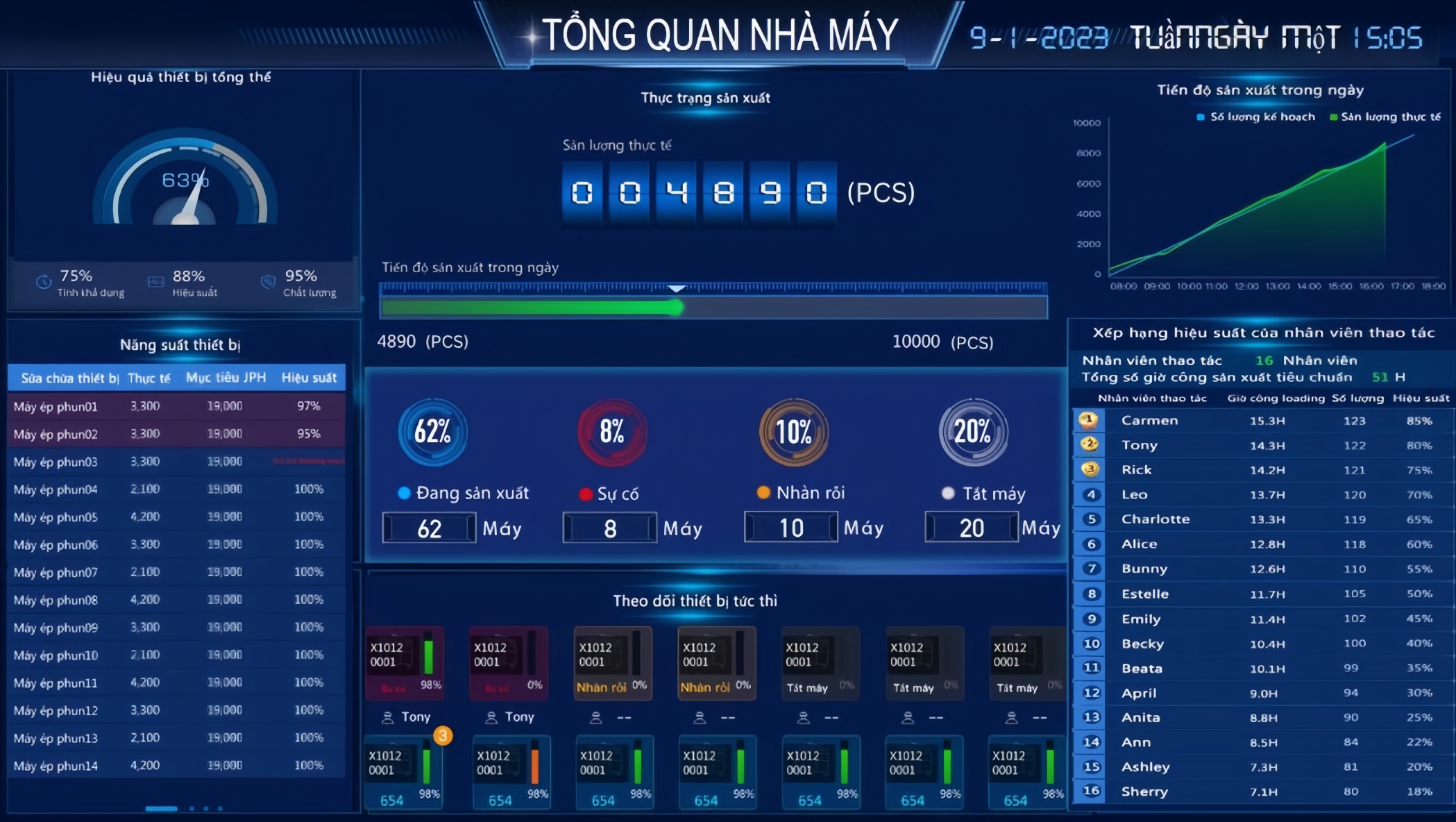 IDEA Manufacturing Execution System 2