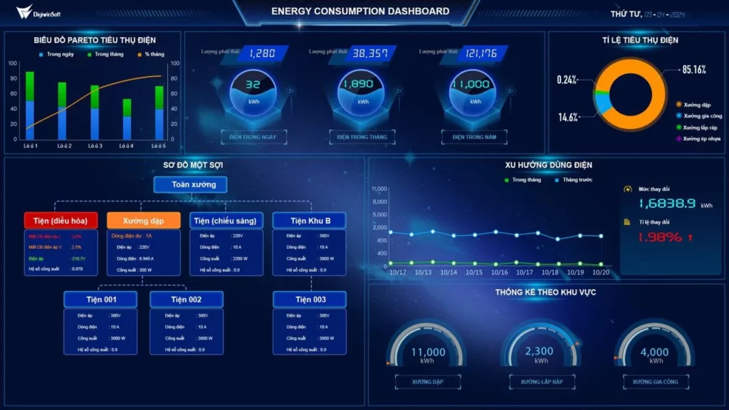 IDEA cung cấp giải pháp quản lý máy móc thiết bị trong nhà xưởng sản xuất bằng MES (Màn hình chụp báo cáo thống kê tại một nhà máy CNC tại Bình Dương)