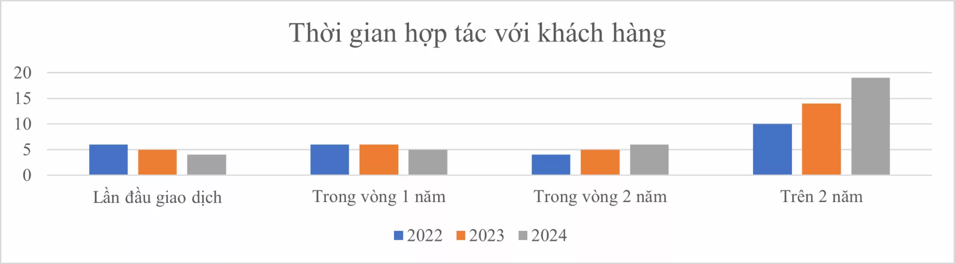 IDEA – Đối Tác Tin Cậy Trong Thiết Kế & Chế Tạo Máy