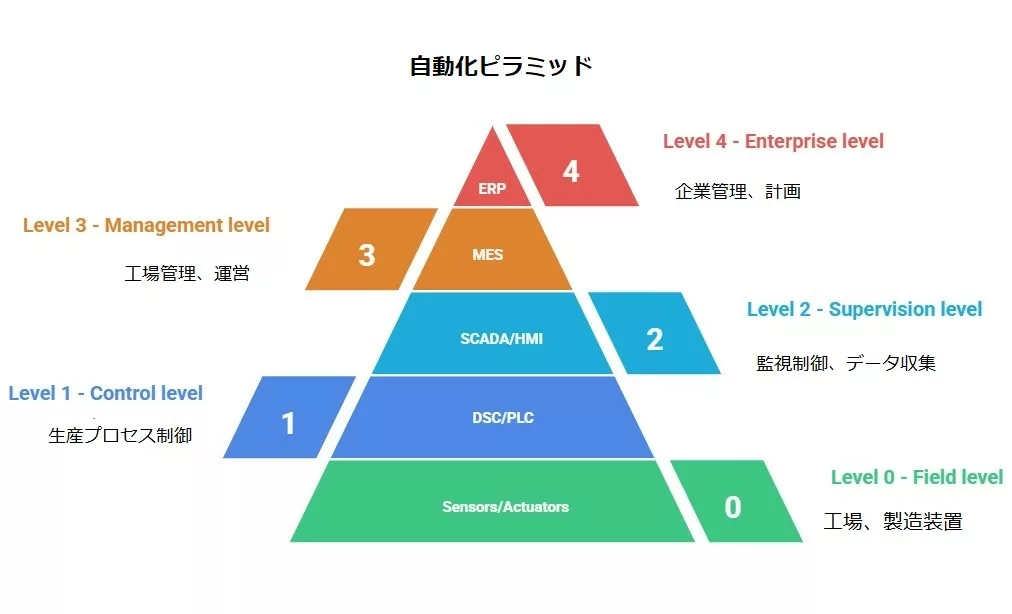 最も多く導入されている工場自動化ソリューション トップ10-10 最も多く導入されている工場自動化ソリューション トップ10-10