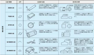 OEM設計に必要な幾何公差（GD&T）の基本記号一覧と解説