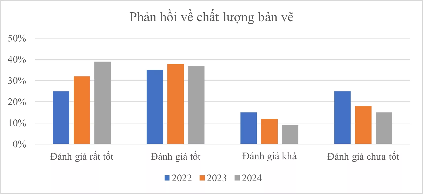 IDEA – Đối Tác Tin Cậy Trong Thiết Kế & Chế Tạo Máy