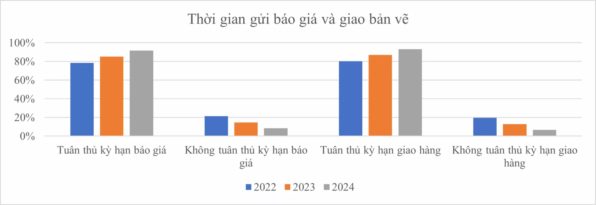 IDEA – Đối Tác Tin Cậy Trong Thiết Kế & Chế Tạo Máy