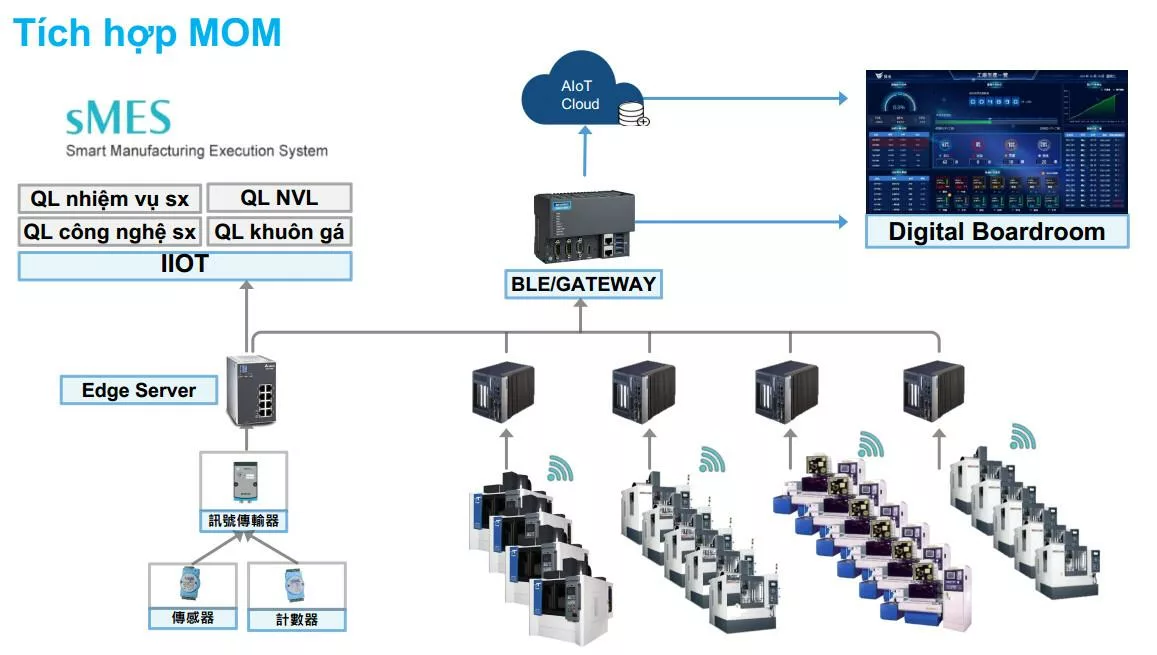 PLC Programming: Smart Control for Modern Machines