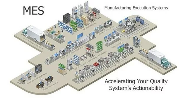 製造実行管理システムMES|工場におけるMESの重要性 3 he thong mes 5