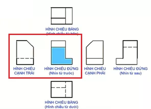 hình chiếu cạnh trái nằm phía trái hình chiếu đứng