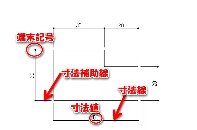JIS製図規格｜線の種類と使い方