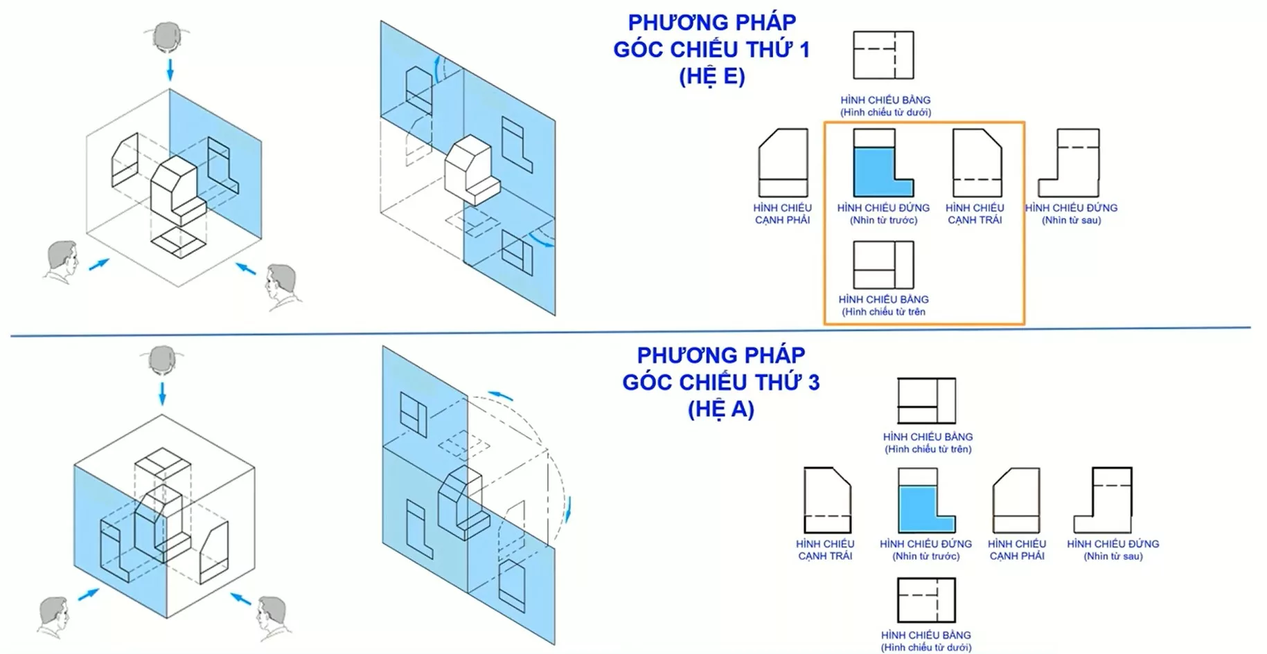 So sánh bản vẽ JIS và TCVN: Sự khác biệt giữa góc chiếu thứ nhất và thứ ba