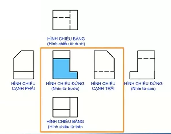 khác biệt lớn giữa bản vẽ của Nhật và Việt Nam là cách bố trí hình chiếu.2