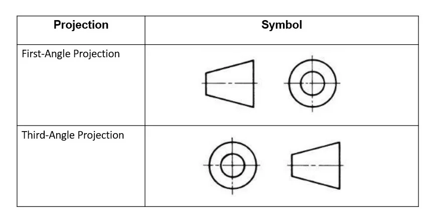 Khác biệt lớn giữa bản vẽ của Nhật và Việt Nam là cách bố trí hình chiếu, Nhật bản sử dụng bản vẽ có hình chiếu góc thứ 3, ngược lại tại Việt Nam sử dụng góc chiếu thứ 1