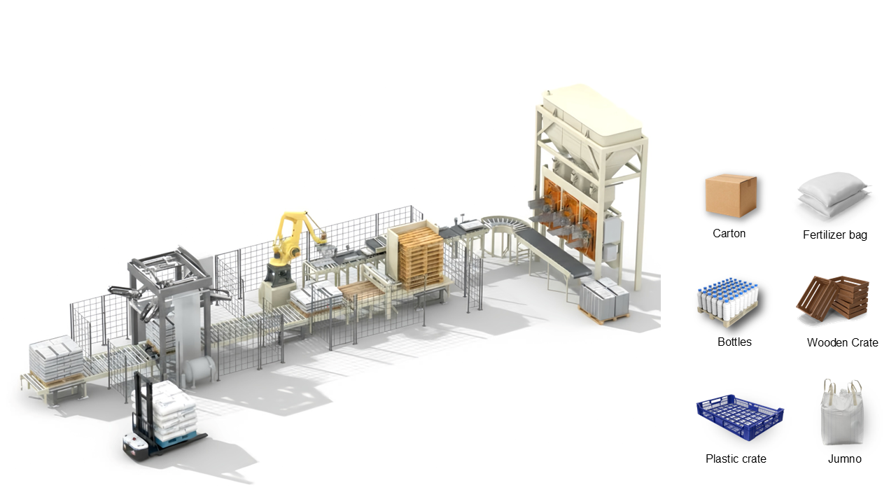 Giải pháp của IDEA có thể áp dụng cho nhiều loại sản phẩm khác nhau: Thùng carton, bao gạo, bao xi măng, bao phân bón, bao bột. Két nước, khay nhựa, thùng sơn, can nhựa. Thùng linh kiện điện tử, hộp nhựa, bao màng co. Sản phẩm đóng túi, đóng bao, đóng chai, hoặc khay định hình. Mỗi loại sản phẩm đều được thiết kế đầu gắp (EOAT – End of Arm Tooling) phù hợp để đảm bảo độ chính xác và an toàn khi xếp