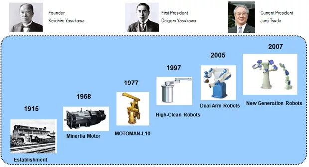 Lich su hinh thanh robot Yaskawa