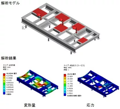 構造力学解析の種類
