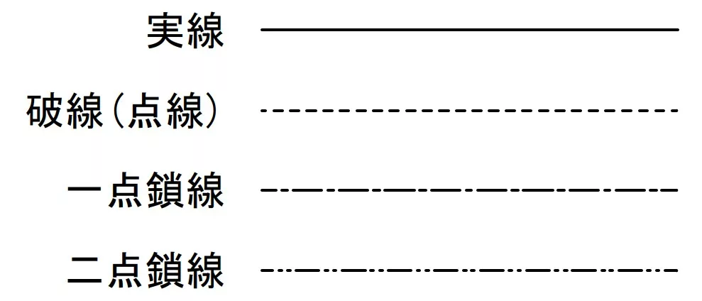 バラシ図チェックリスト|初心者向け 2 線種一覧